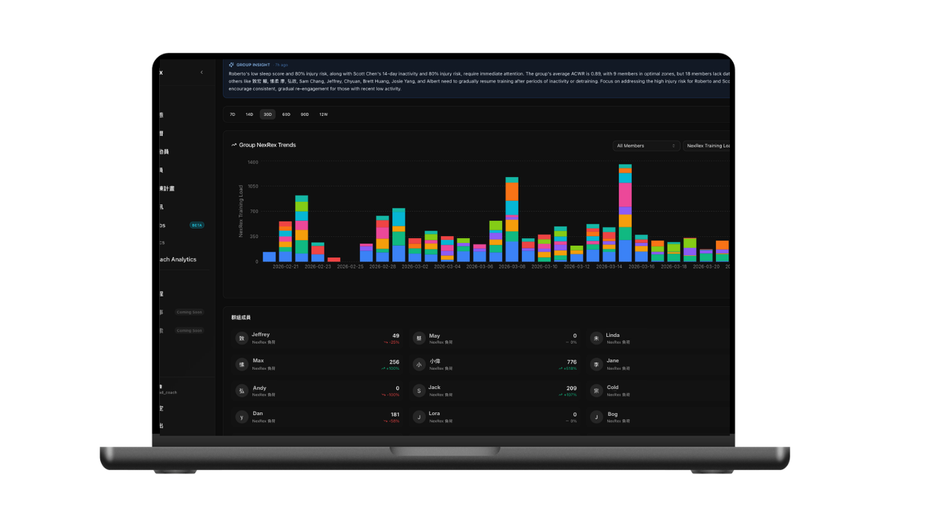 Group Analytics