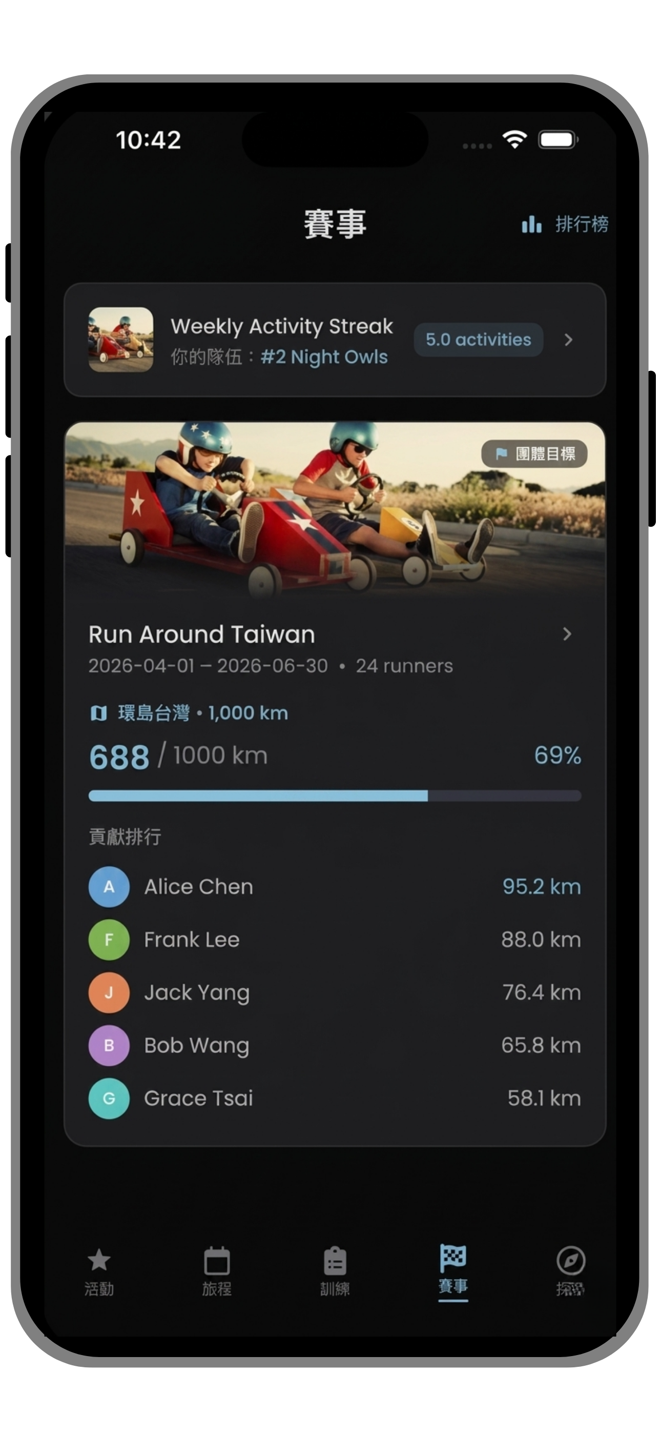 Mobile app competition tab showing Run Around Taiwan campaign card and weekly streak with team standing.