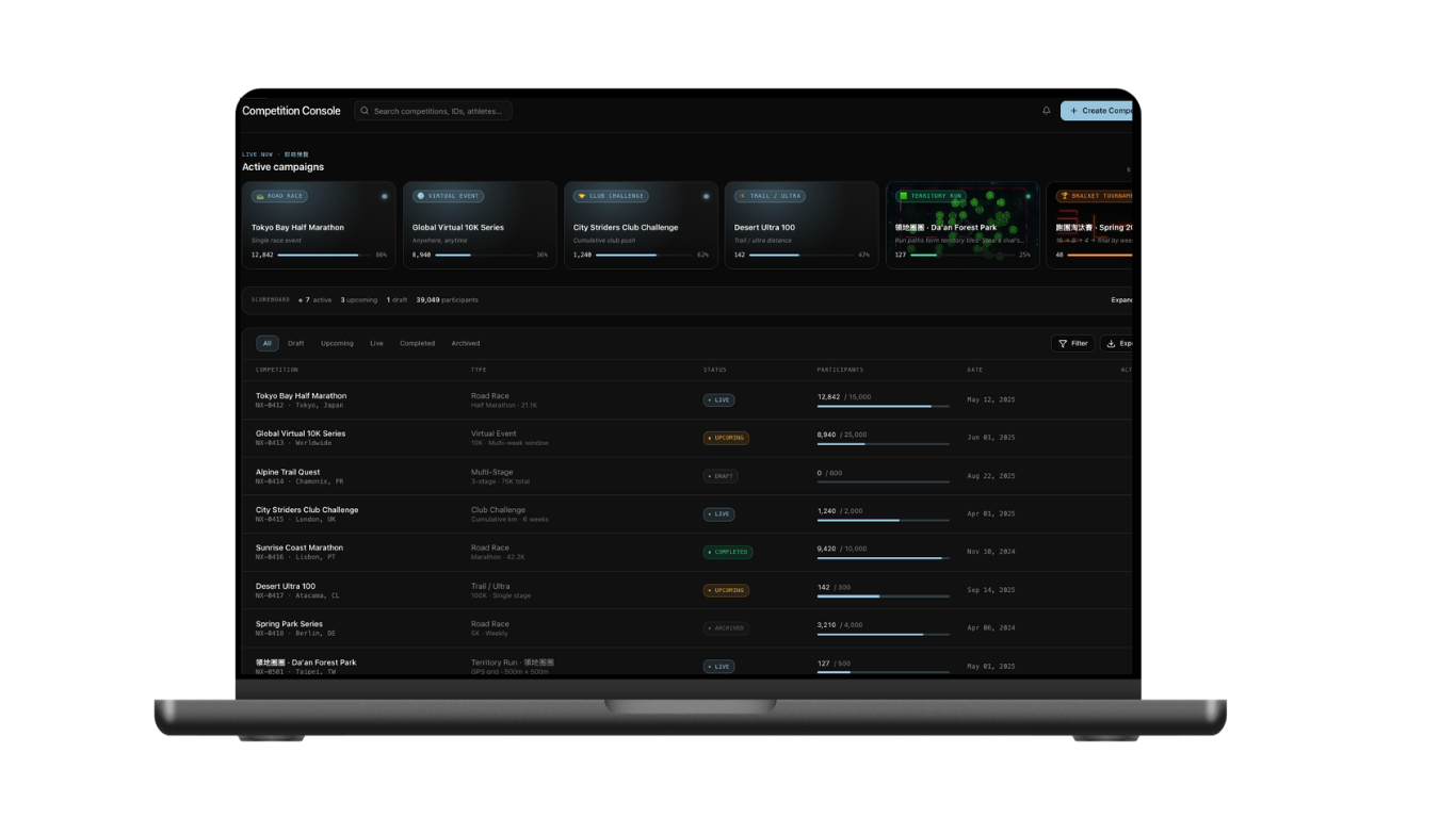 Competition Console list view showing active campaigns with status, participants, and progress.